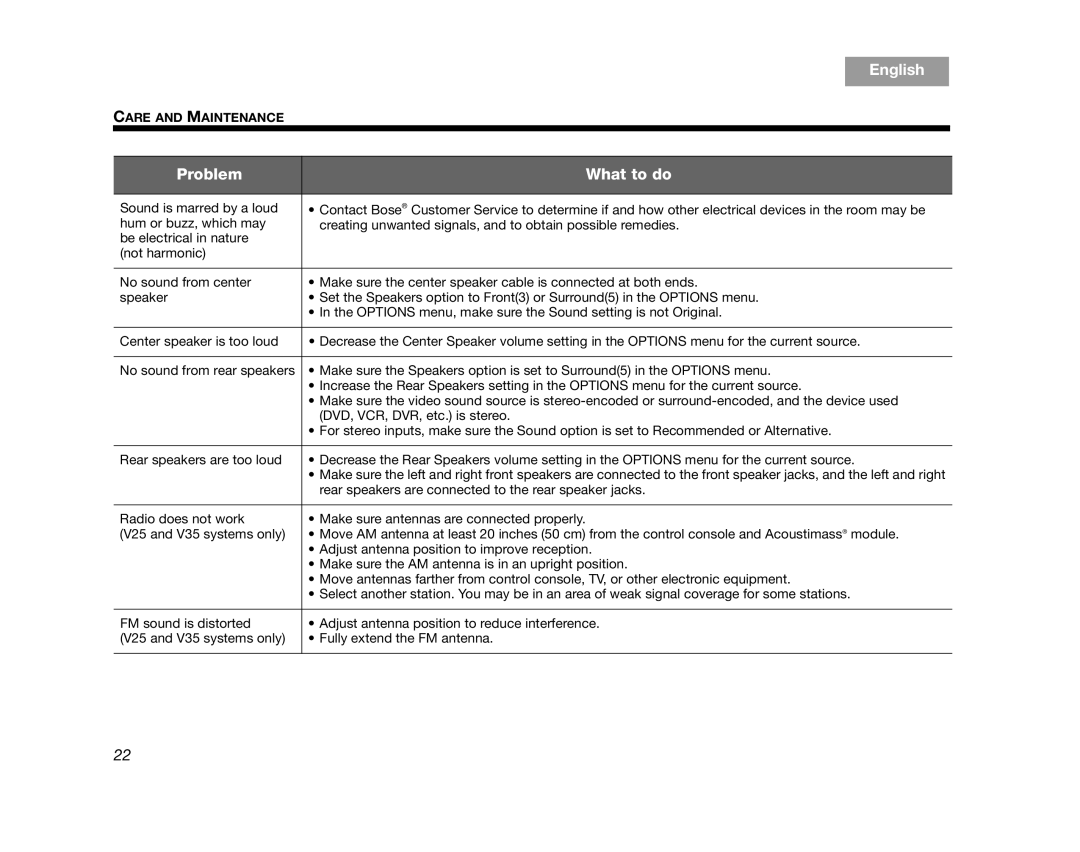 Bose AM324446, V35, V25, T10, T20 manual English Problem What to do 