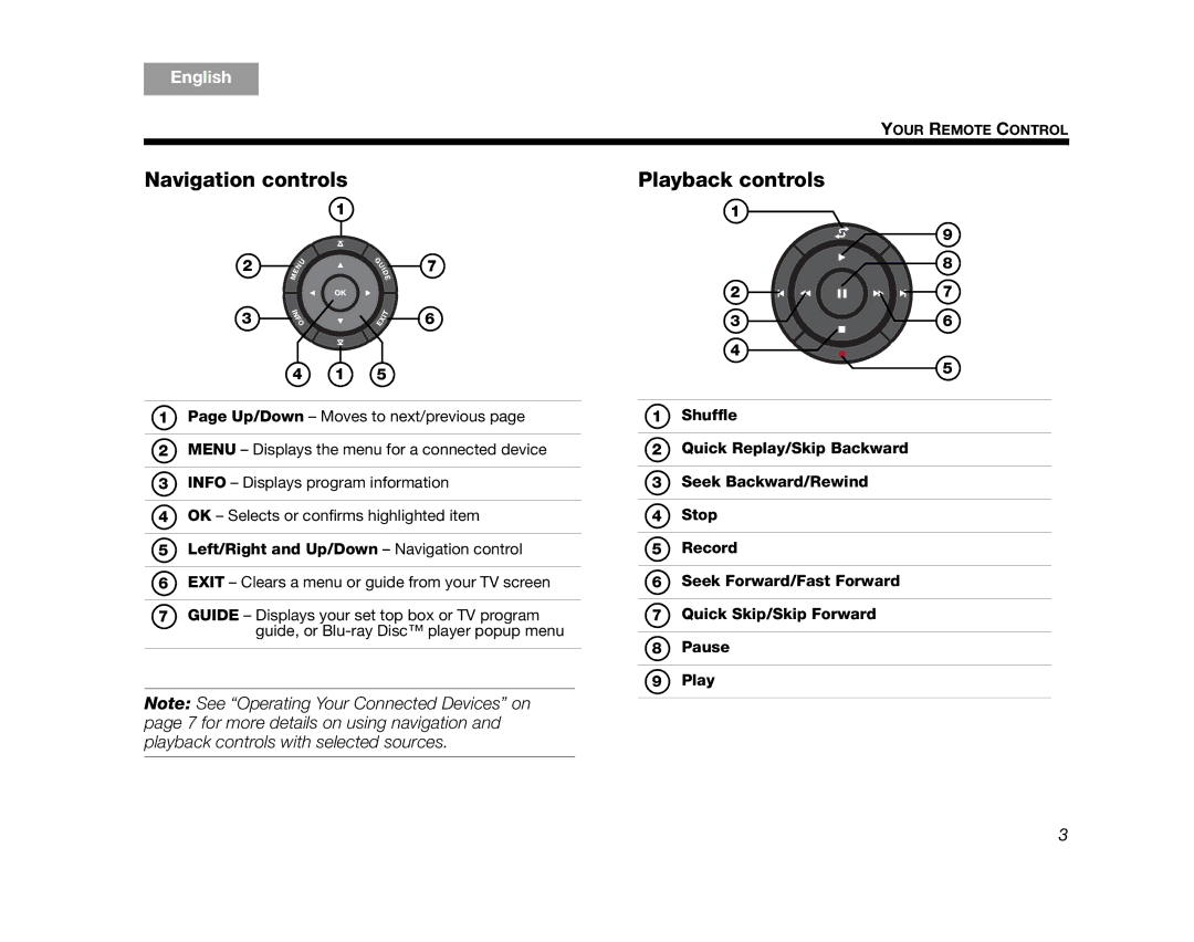 Bose T20, V35, V25, T10, AM324446 manual Navigation controls, Playback controls, Left/Right and Up/Down Navigation control 