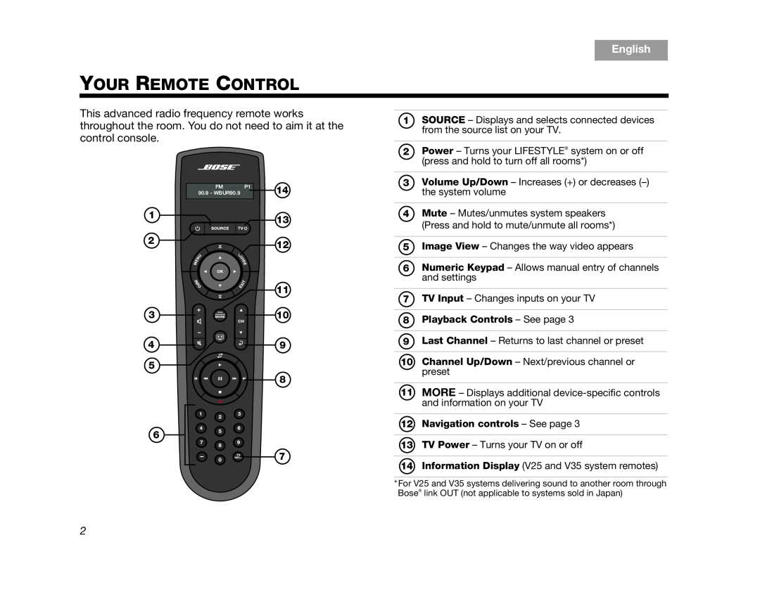 Bose AM324446, V35, V25, T10, T20 manual Your Remote Control, English 