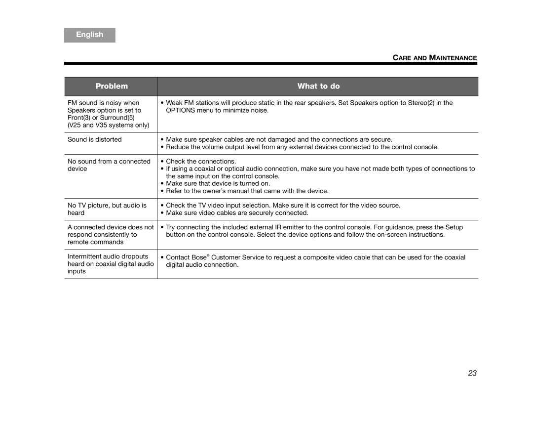 Bose V25, V35 manual Tab 