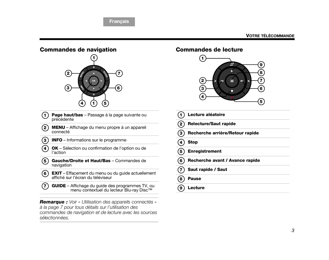 Bose V25, V35 manual Commandes de lecture, Gauche/Droite et Haut/Bas Commandes de navigation 