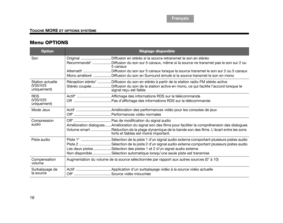 Bose V35, V25 manual Menu Options, Option Réglage disponible 