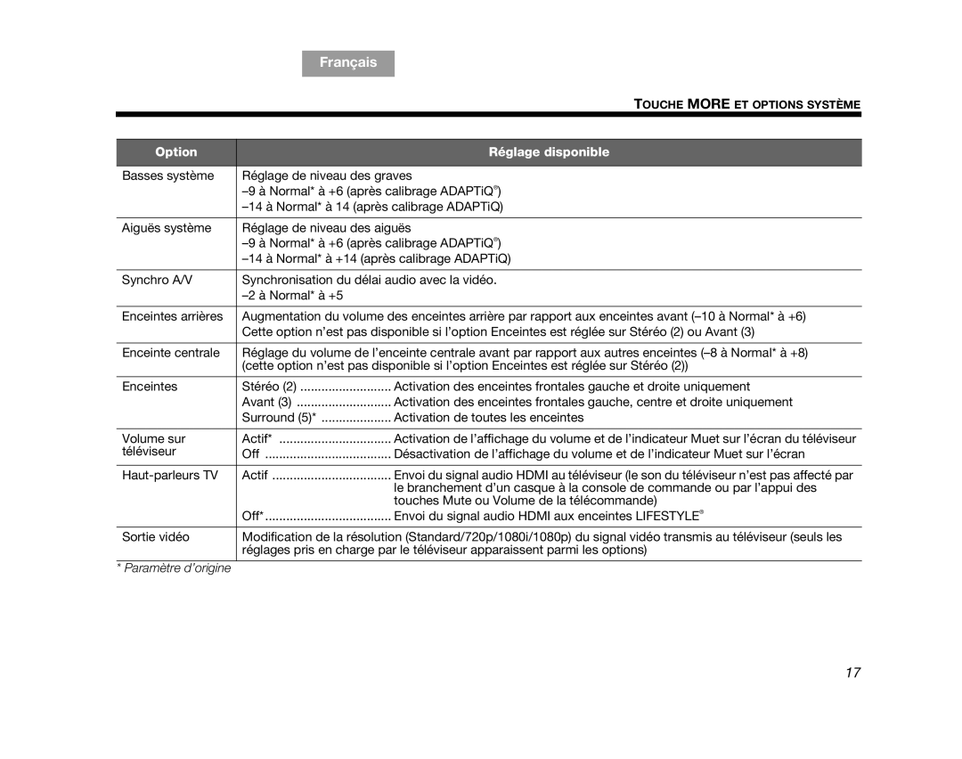 Bose V25, V35 manual Touches Mute ou Volume de la télécommande 