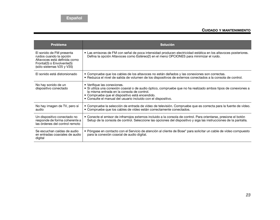 Bose V25, V35 manual English, Español, Cuidado Y Mantenimiento, Problema, Solución 