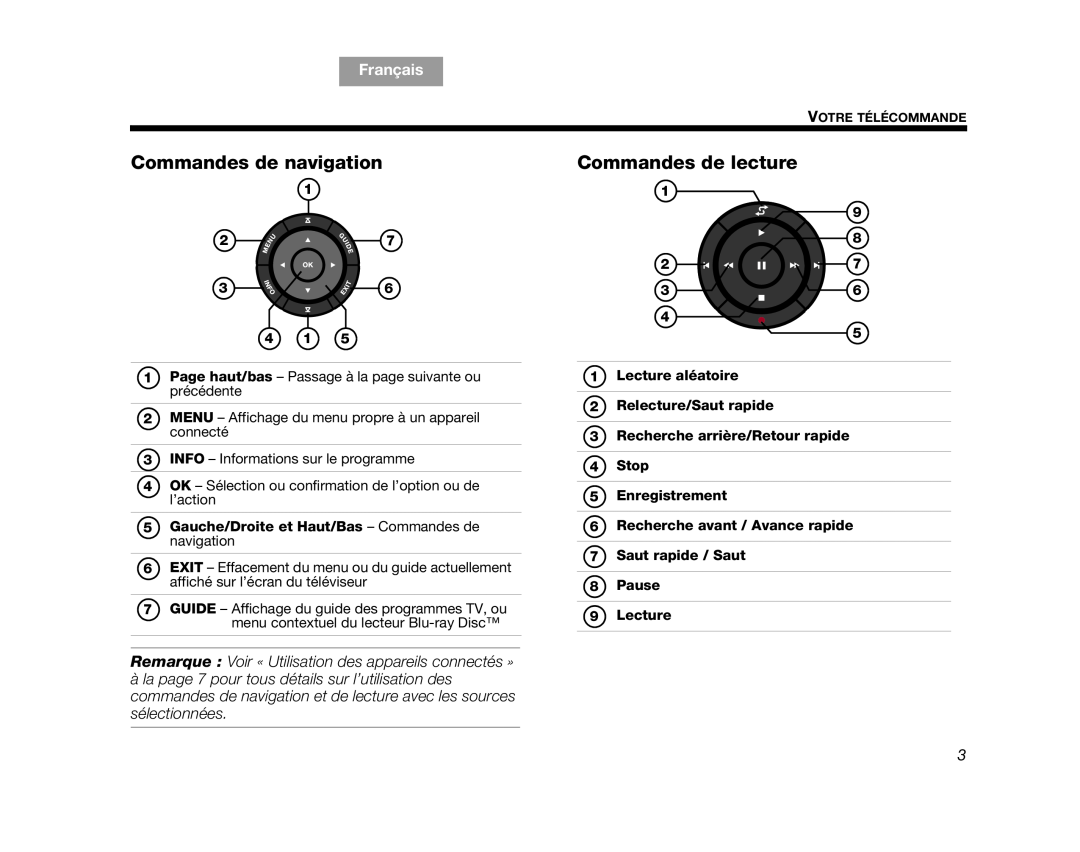 Bose V25, V35 manual Commandes de navigation, Commandes de lecture, English, Français 
