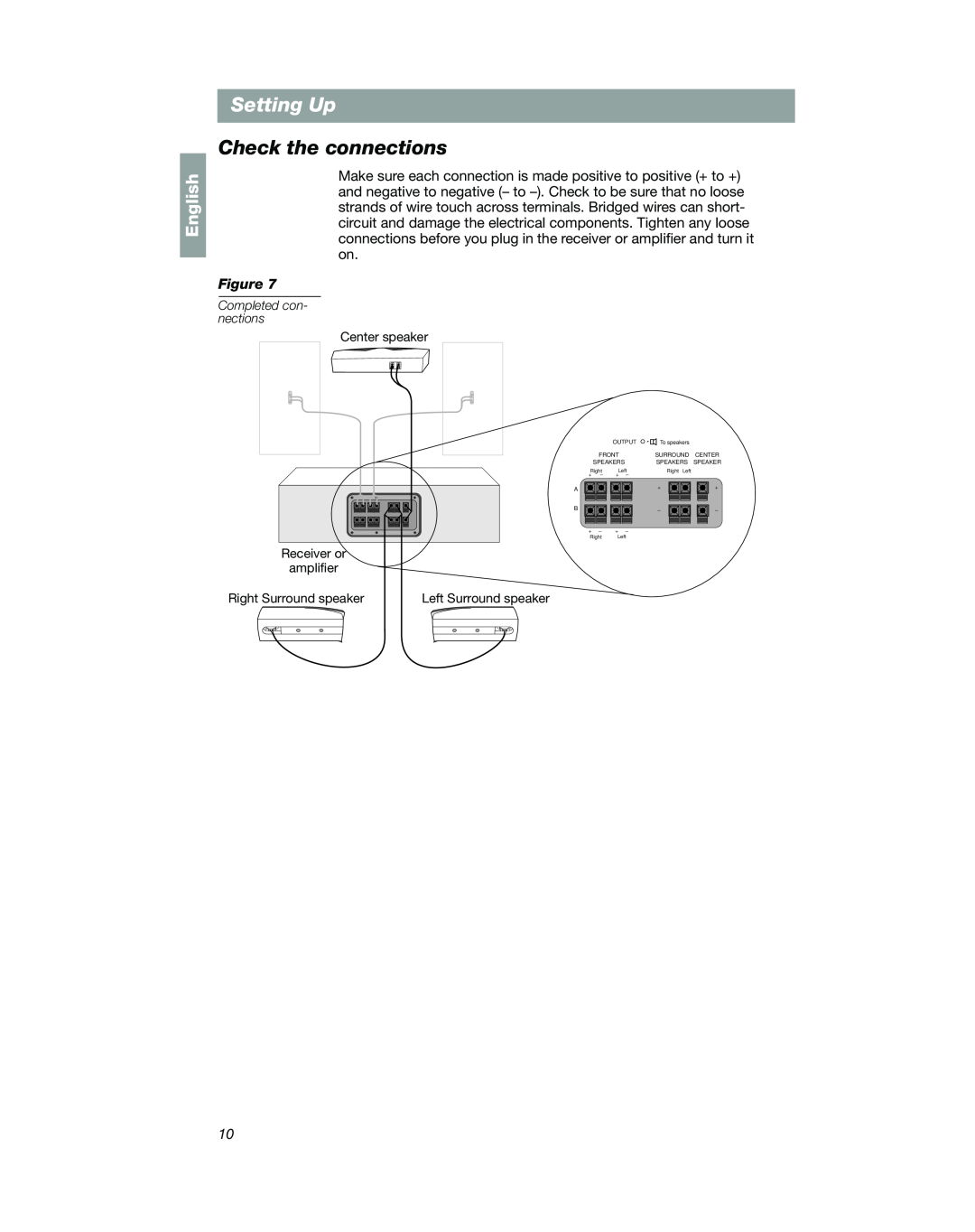 Bose VCS-10 Check the connections, Setting Up, English, Center speaker, Receiver or amplifier, Right Surround speaker 