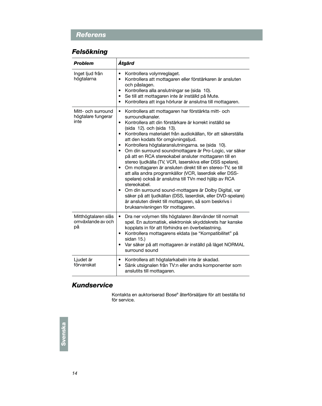Bose VCS-10 manual Referens, Felsökning, Kundservice, Svenska 