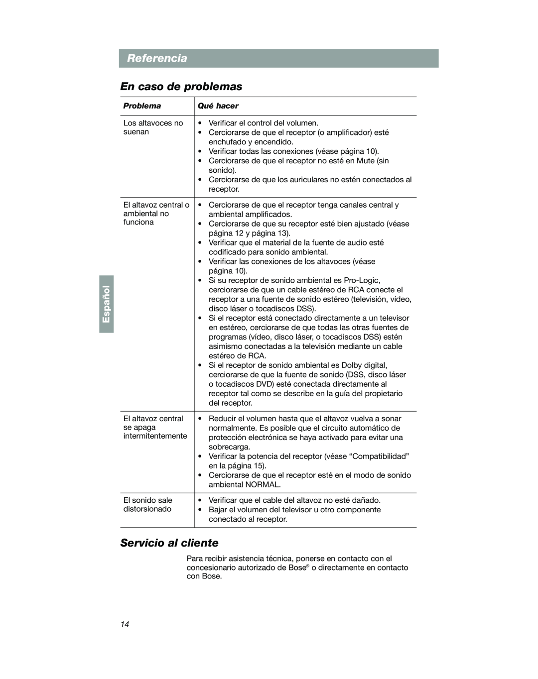 Bose VCS-10 manual Referencia, En caso de problemas, Servicio al cliente, Español 