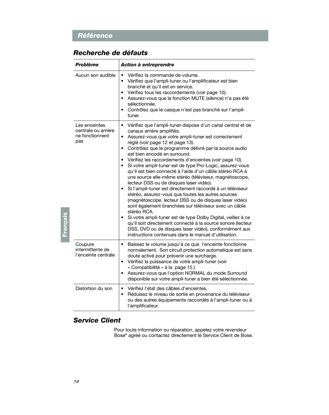 Bose VCS-10 manual Référence, Recherche de défauts, Service Client, Français 