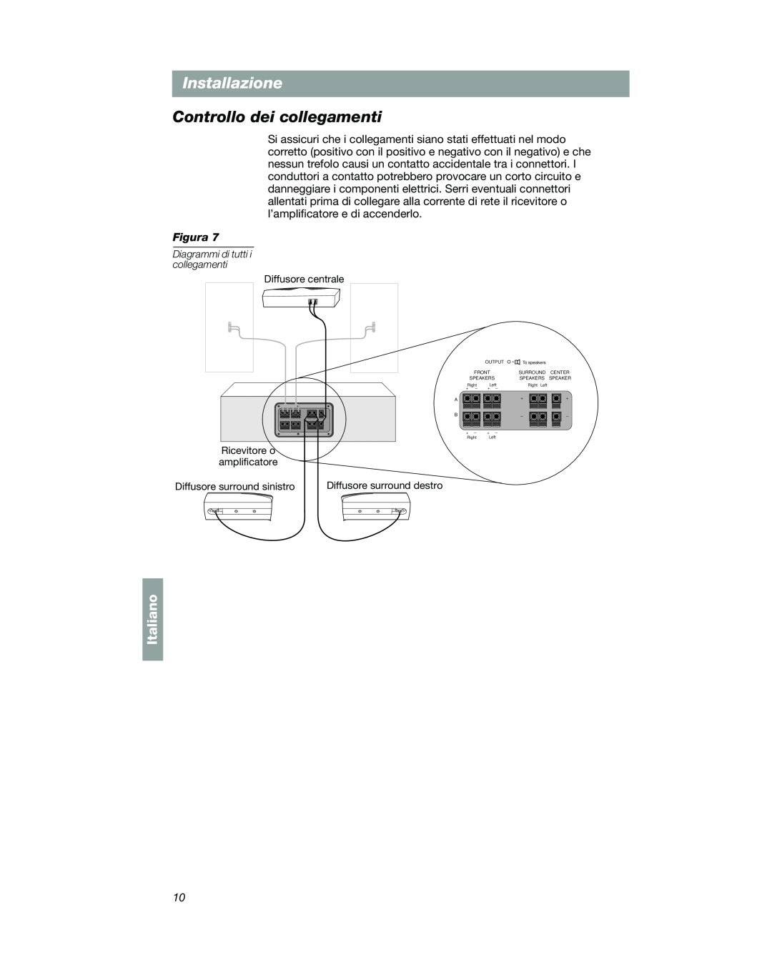 Bose VCS-10 manual Controllo dei collegamenti, Installazione, Italiano, Diffusore centrale, Ricevitore o amplificatore 