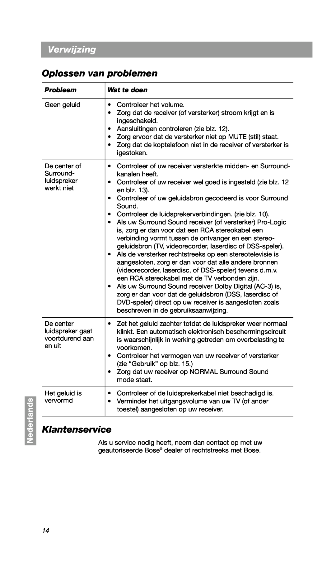Bose VCS-10 manual Verwijzing, Oplossen van problemen, Klantenservice, Nederlands 