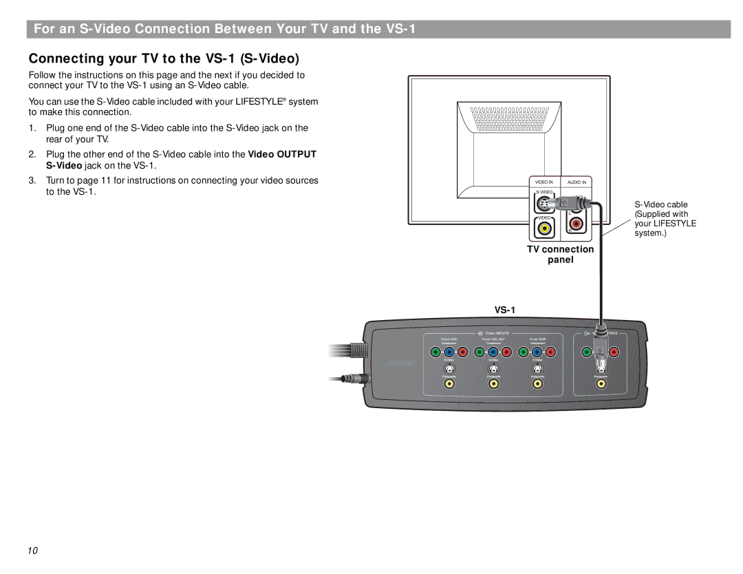 Bose manual For an S-Video Connection Between Your TV and the VS-1, Connecting your TV to the VS-1 S-Video 