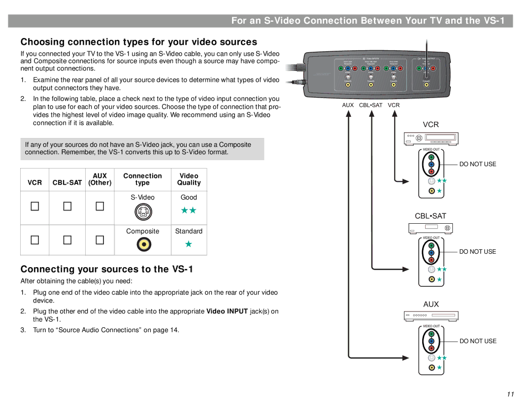 Bose VS-1 manual VCR CBL-SAT Other Connection Type, Video Quality 