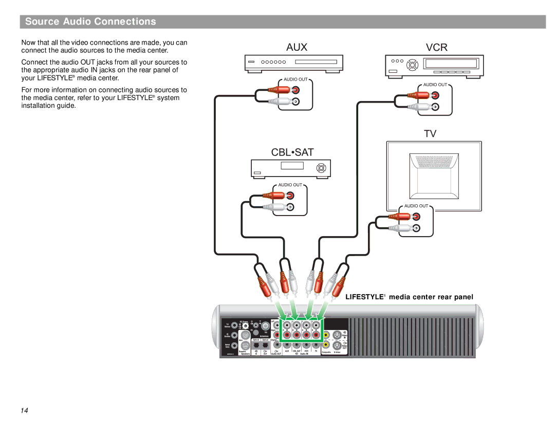Bose VS-1 manual Source Audio Connections, Lifestyle media center rear panel 