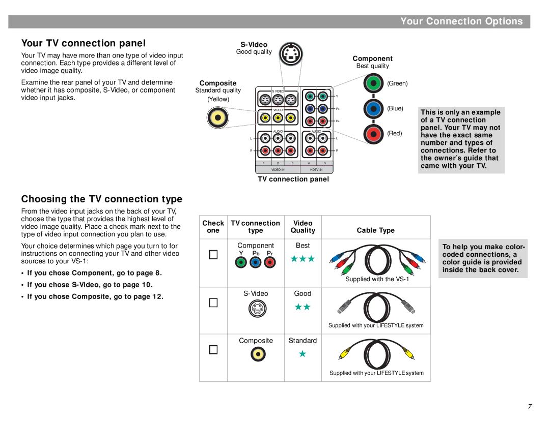 Bose VS-1 manual Your Connection Options, Your TV connection panel, Choosing the TV connection type 