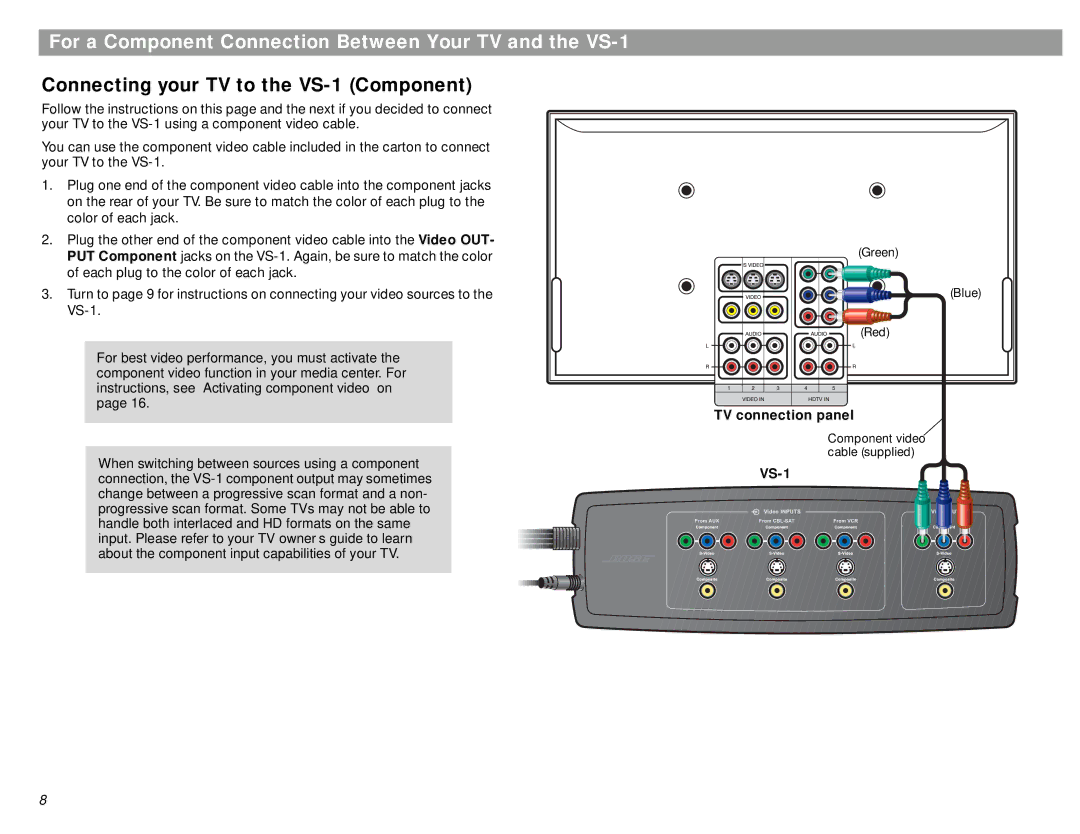 Bose manual For a Component Connection Between Your TV and the VS-1, Connecting your TV to the VS-1 Component 