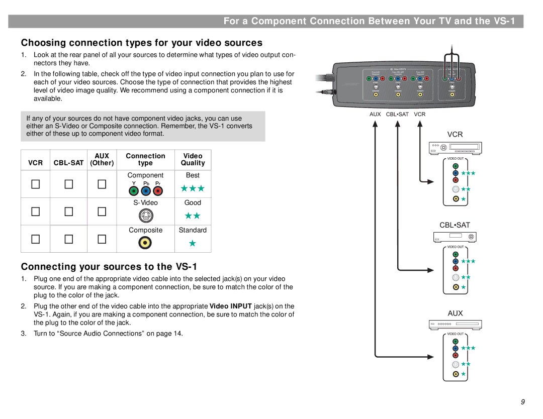 Bose manual Choosing connection types for your video sources, Connecting your sources to the VS-1 