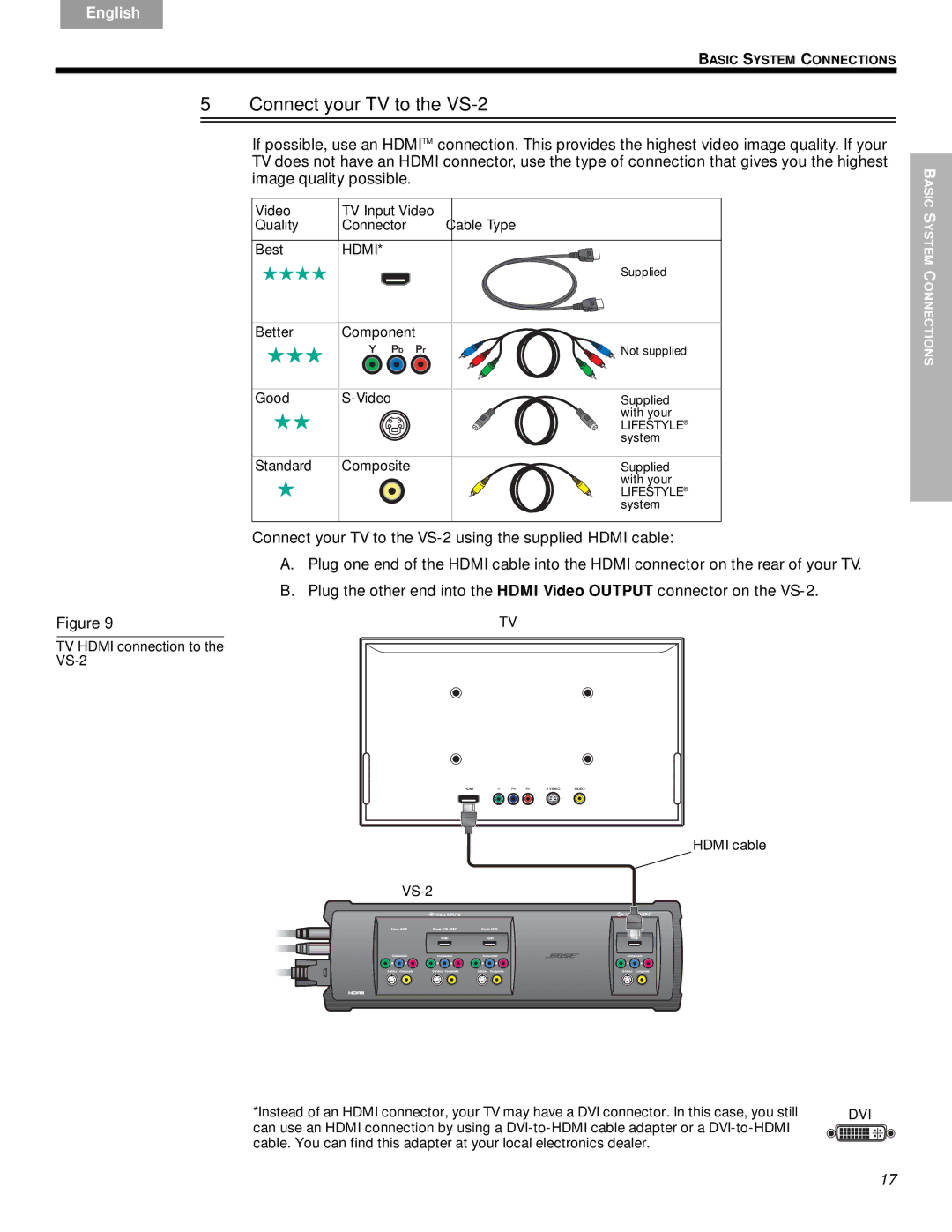 Bose manual Connect your TV to the VS-2, Video TV Input Video Quality Connector Cable Type 