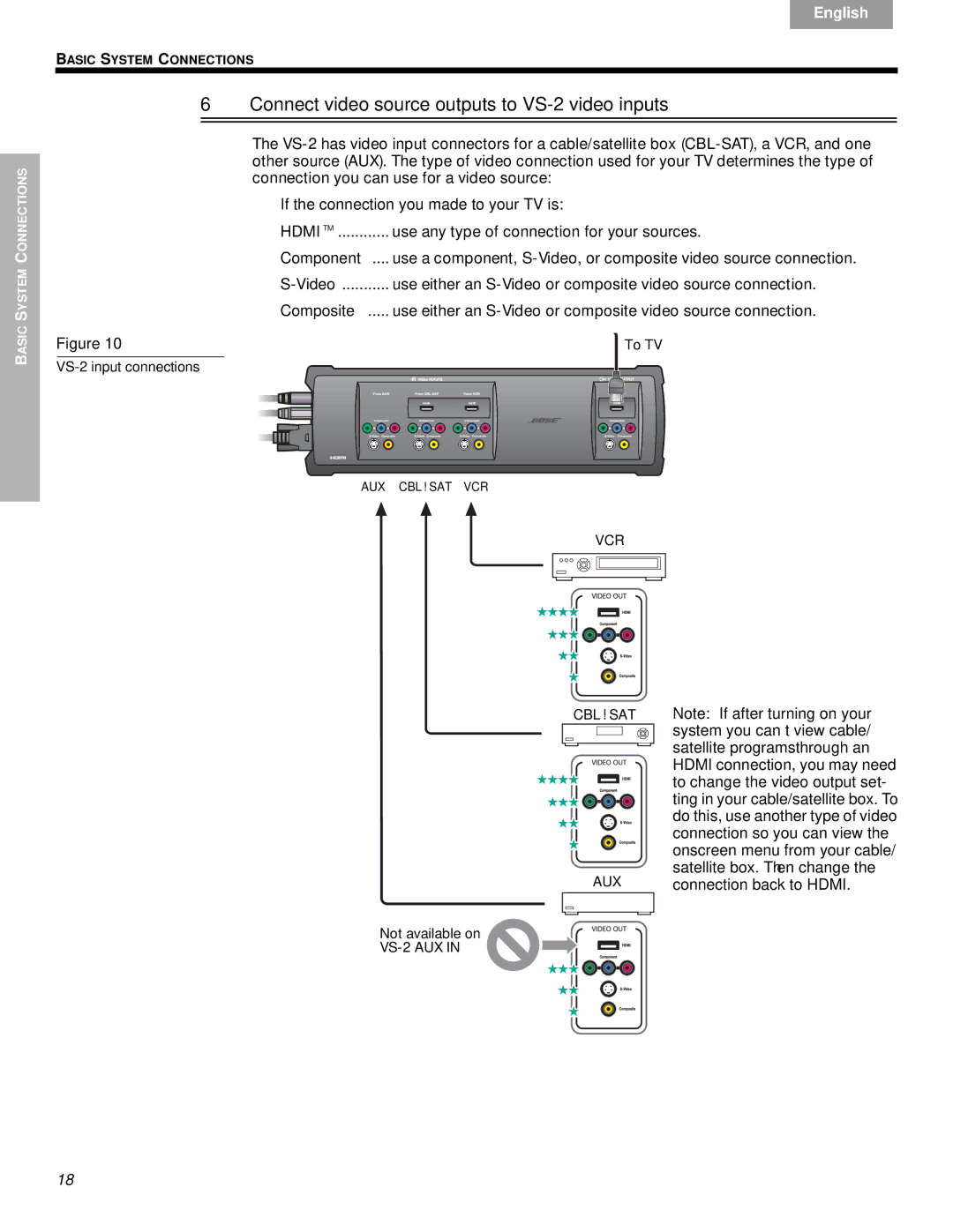 Bose manual Connect video source outputs to VS-2 video inputs, To TV 