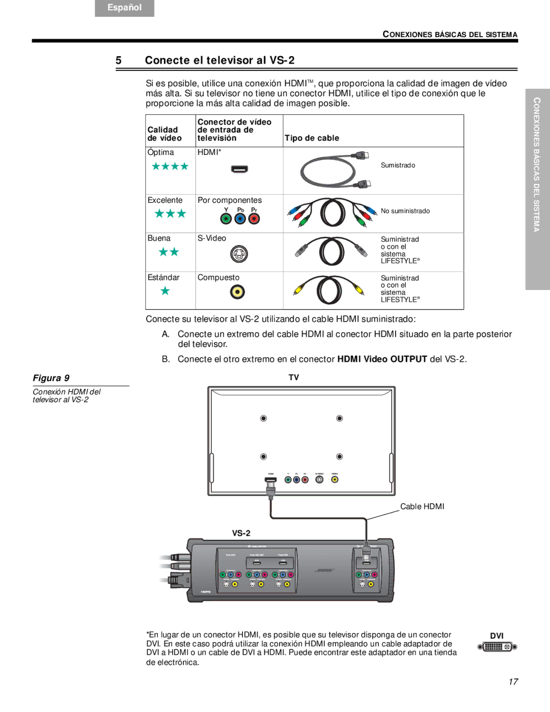 Bose manual Conecte el televisor al VS-2, Hdmi 