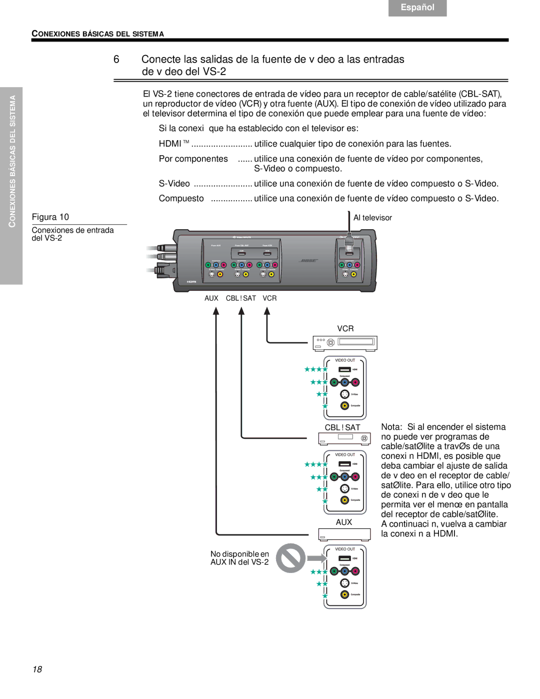 Bose VS-2 manual Por componentes, Al televisor 