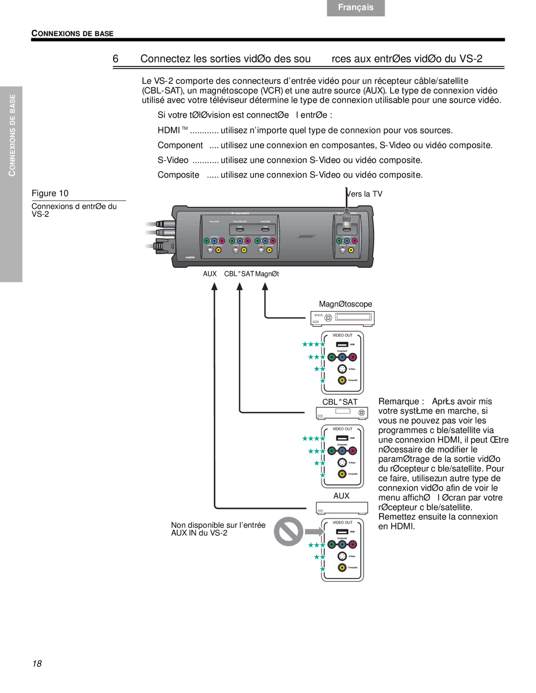 Bose VS-2 manual Vers la TV, Magnétoscope 