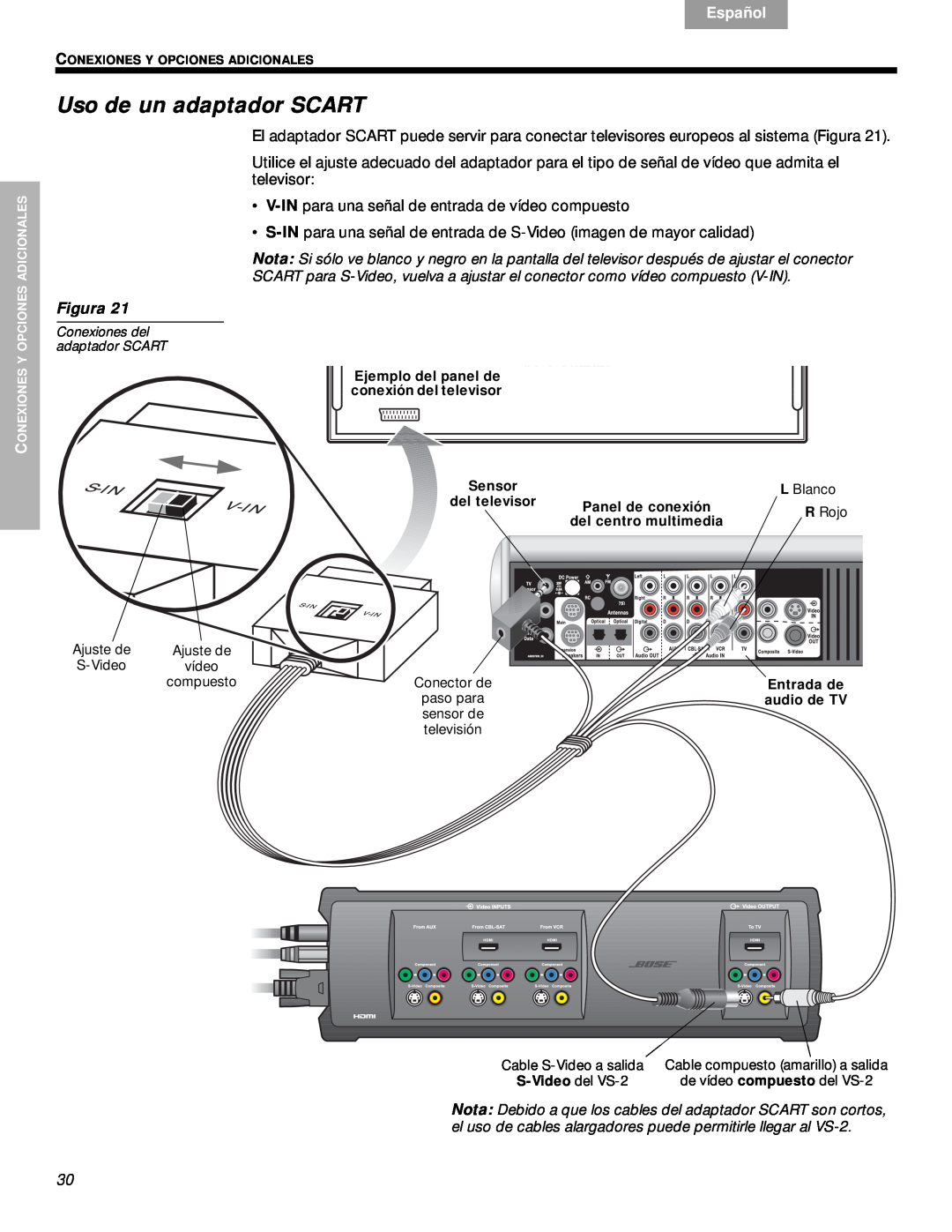 Bose VS-2 manual Uso de un adaptador SCART, Svenska, Nederlands, Français, Español, English, Figura 