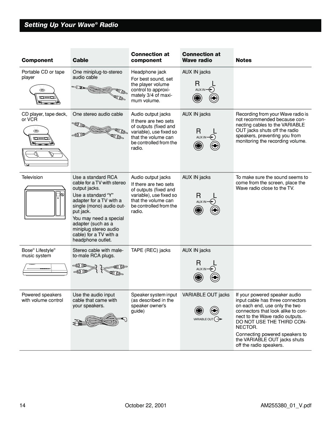 Bose WRV5 manual Connection at Component Cable Wave radio 