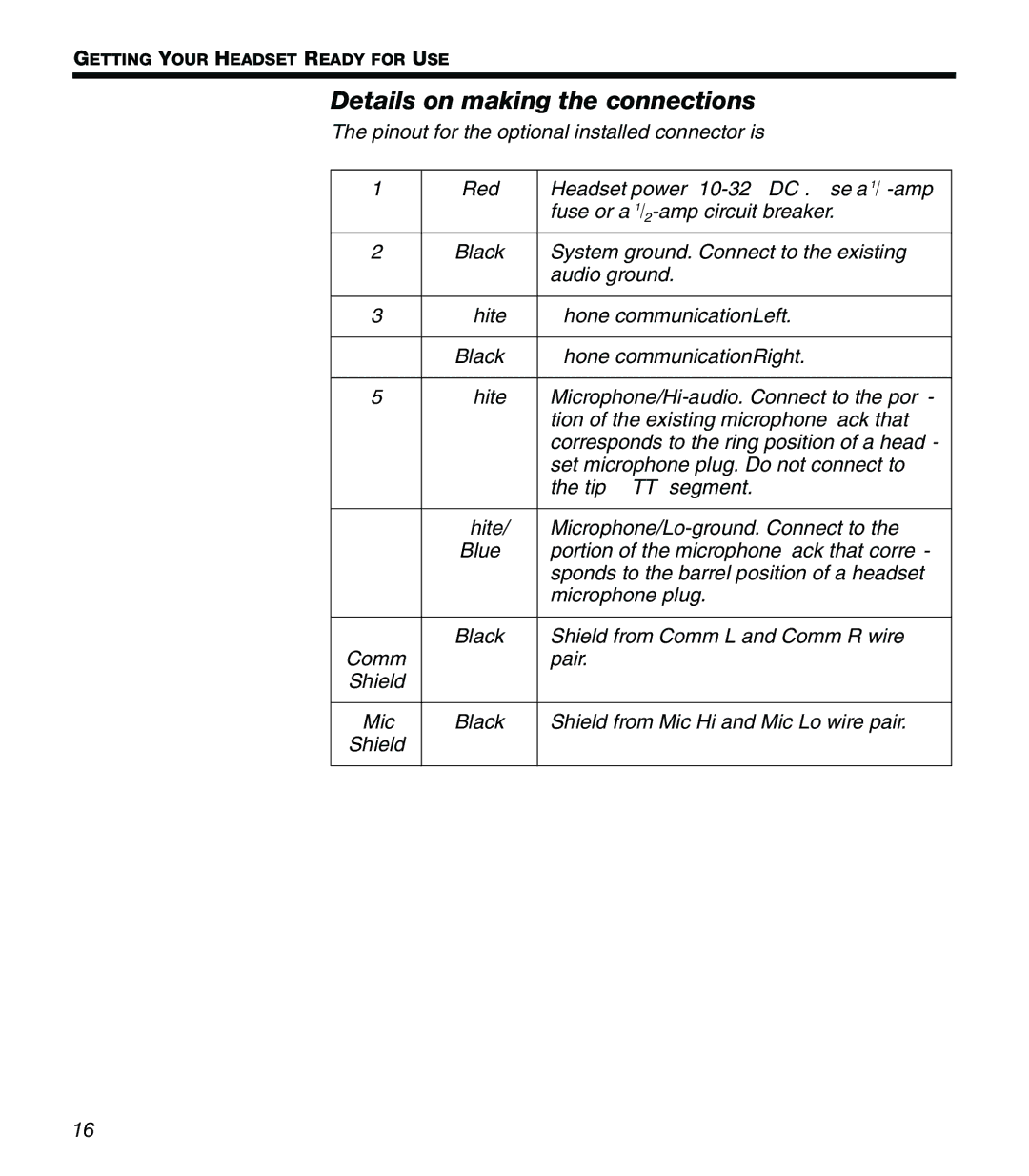 Bose X manual Details on making the connections 