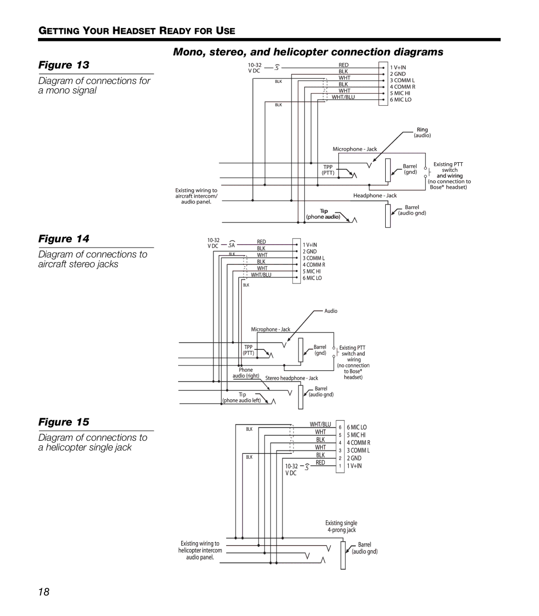 Bose X manual Mono, stereo, and helicopter connection diagrams 