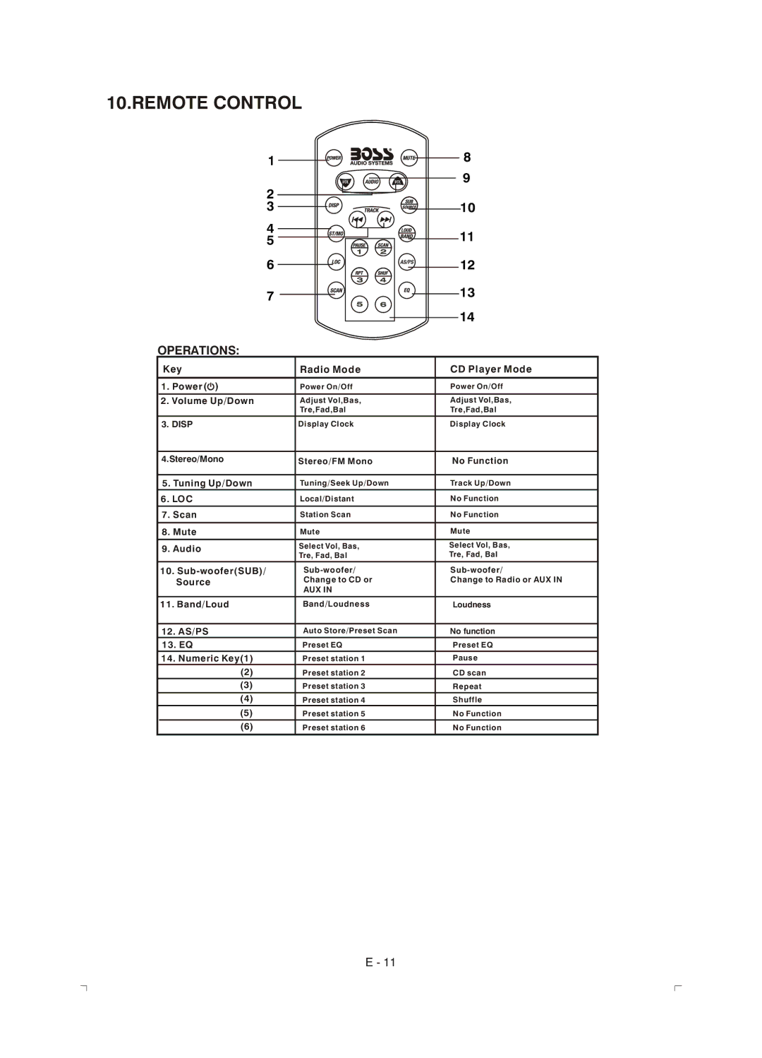 Boss Audio Systems 610C manual Remote Control, Operations 