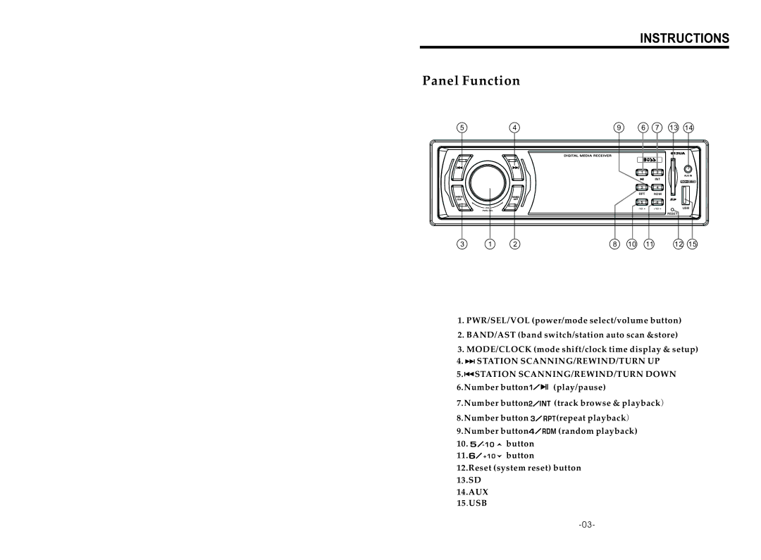 Boss Audio Systems 612UA manual Panel Function 