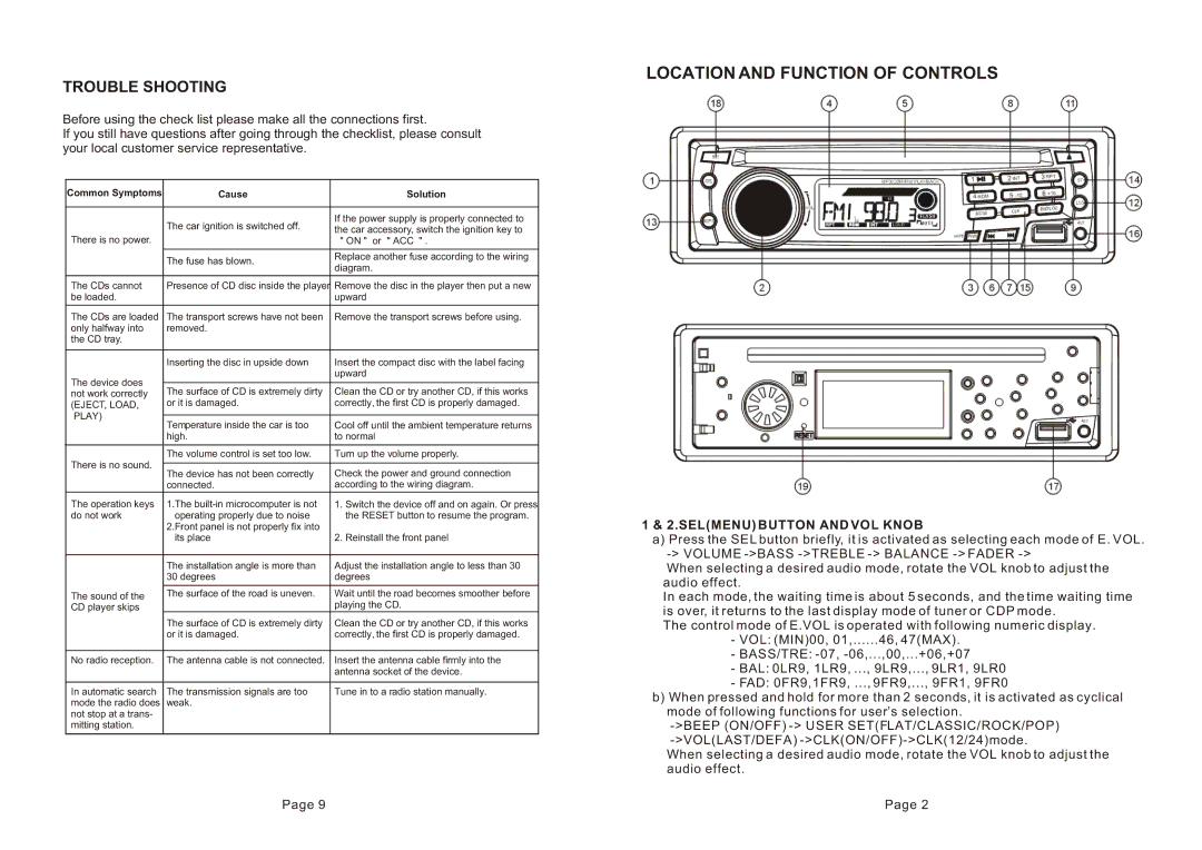 Boss Audio Systems 637UA manual Location and Function of Controls, Trouble Shooting, Selmenu Button and VOL Knob 