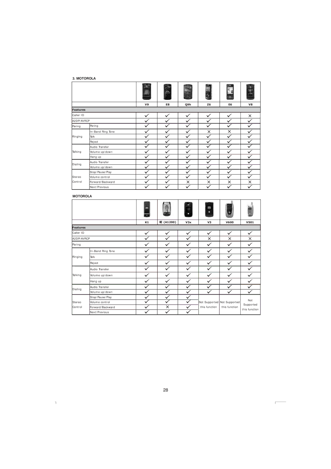 Boss Audio Systems 765DBI manual Q9h Features, A1200 V3x V600 V501 Features 