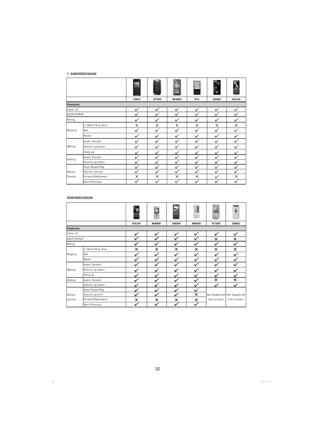 Boss Audio Systems 765DBI manual C902 Z750i W580i P1i S500i K610i Features, K618i W880i K800i M600i K700i Z800i Features 