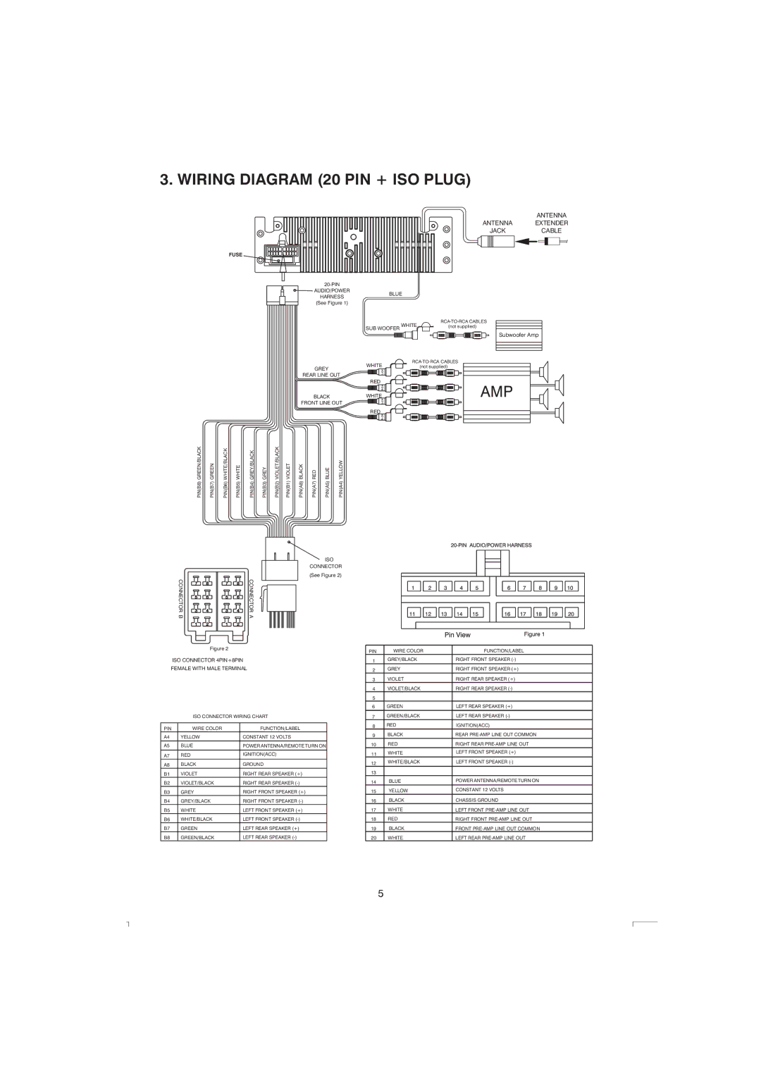 Boss Audio Systems 765DBI manual Wiring Diagram 20 PIN + ISO Plug, Antenna Antenna Extender Jackcable 