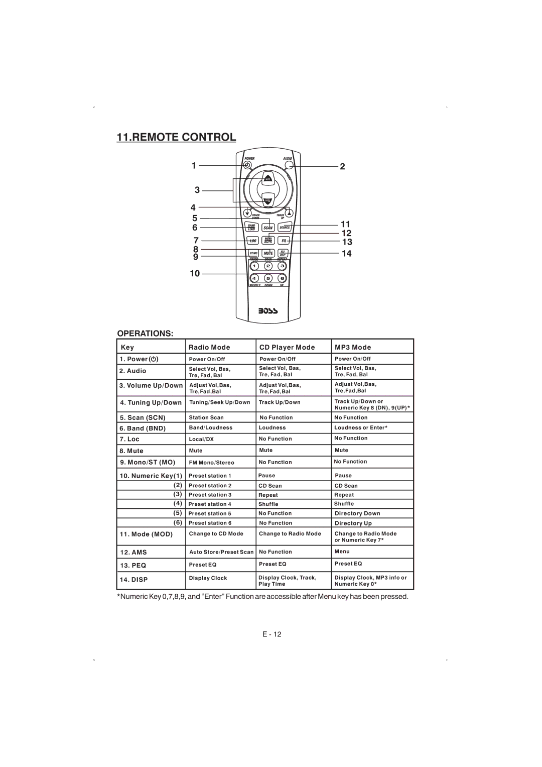 Boss Audio Systems 815ca manual Remote Control, Operations 