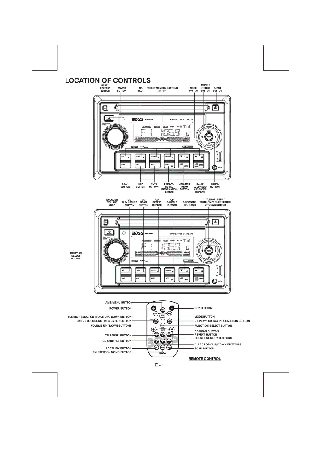 Boss Audio Systems 822UA manual Location of Controls 