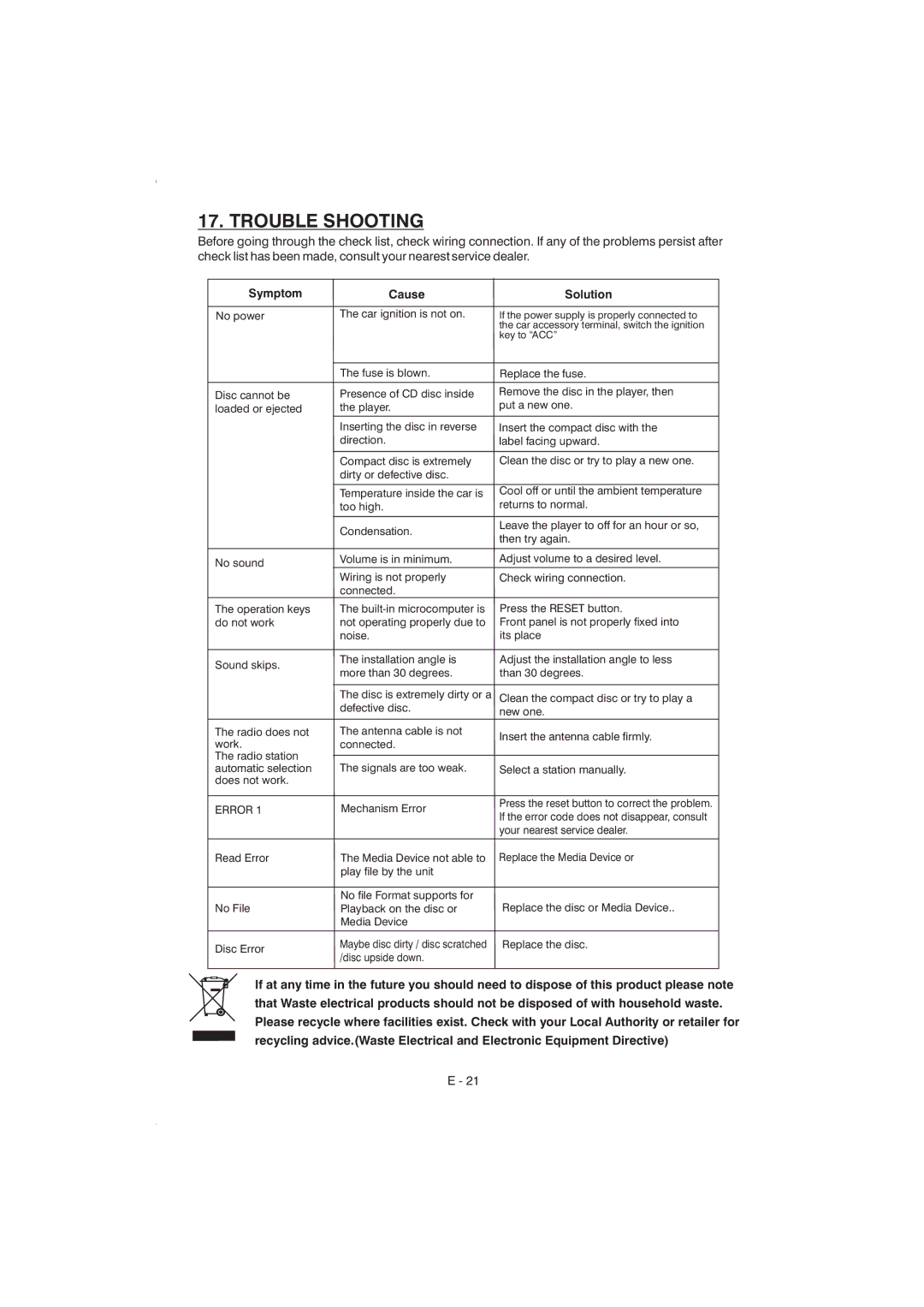 Boss Audio Systems 835ui manual Trouble Shooting, Symptom Cause Solution 