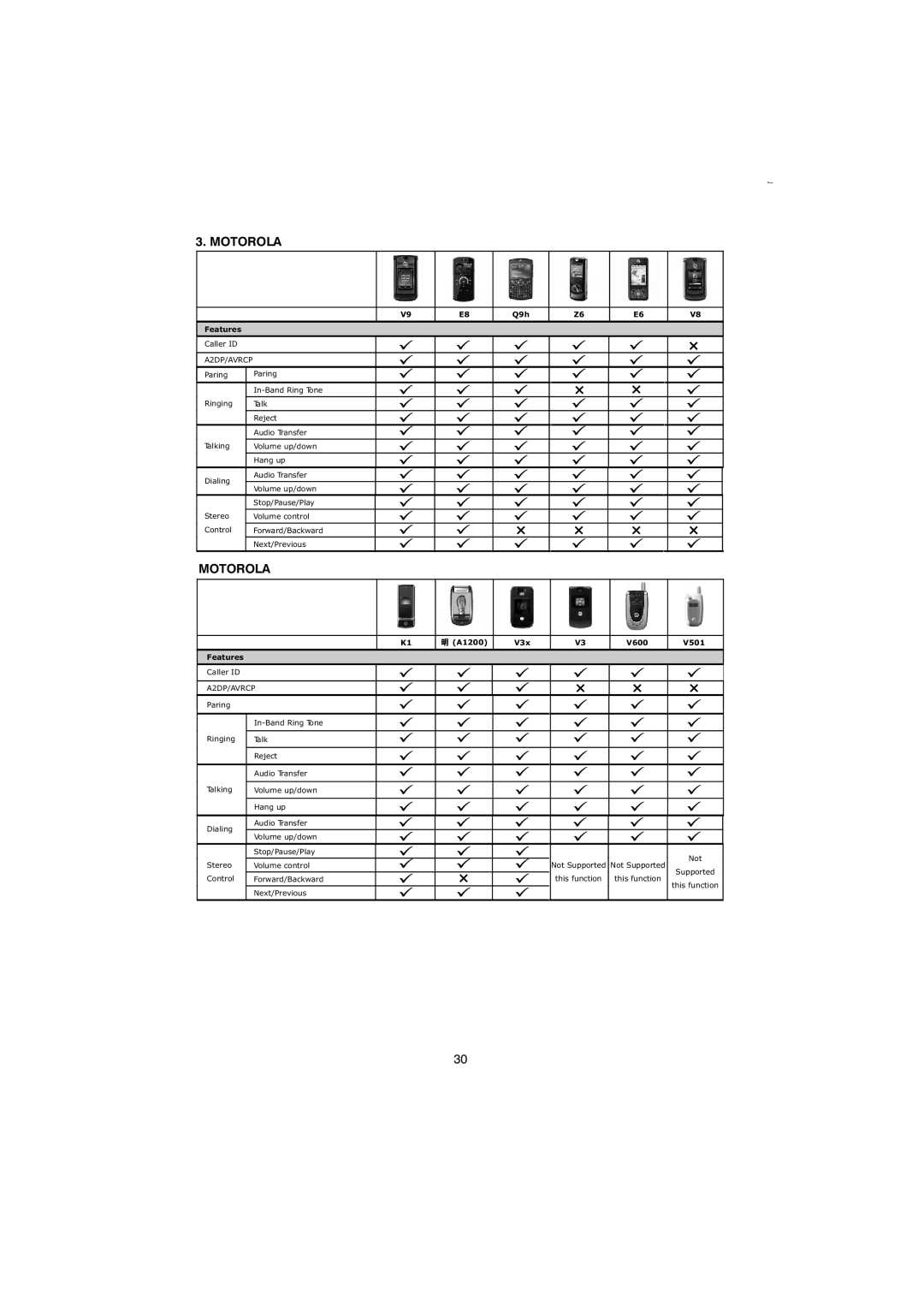 Boss Audio Systems 865DBI manual Motorola, Q9h Features, A1200 V3x V600 V501 Features 