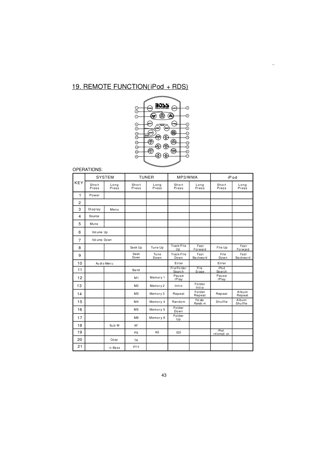 Boss Audio Systems 865DBI manual Remote FUNCTIONiPod +RDS, Operations 