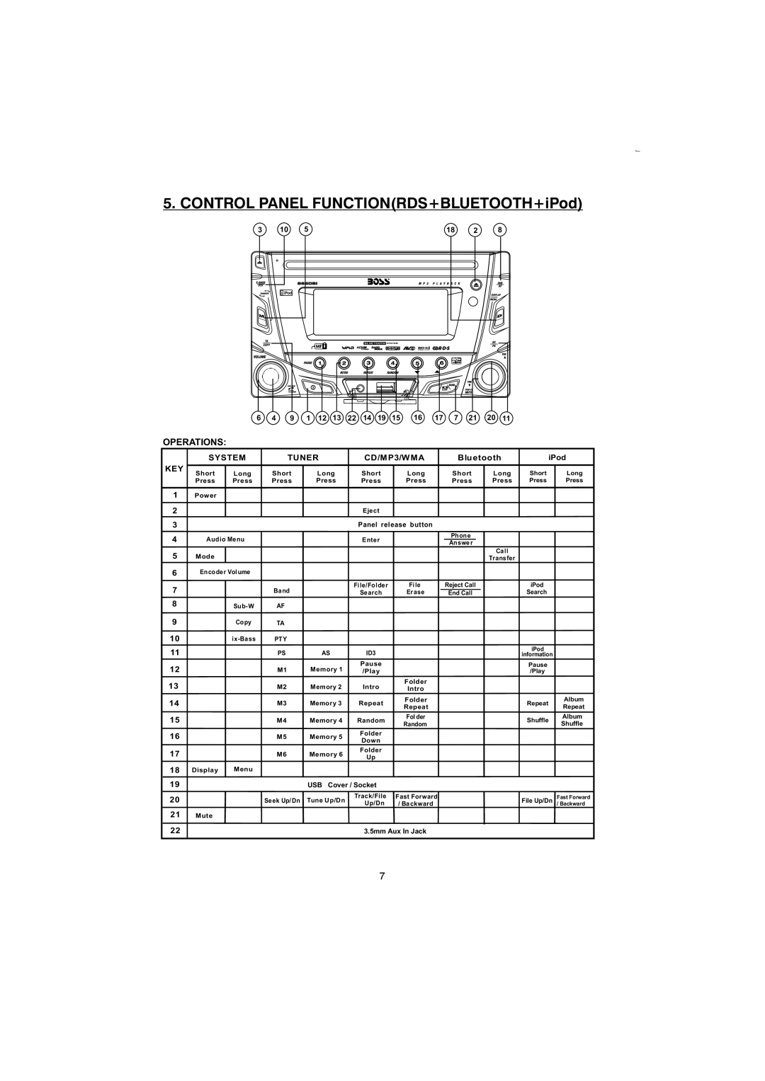 Boss Audio Systems 865DBI manual Control Panel FUNCTIONRDS+BLUETOOTH+iPod 