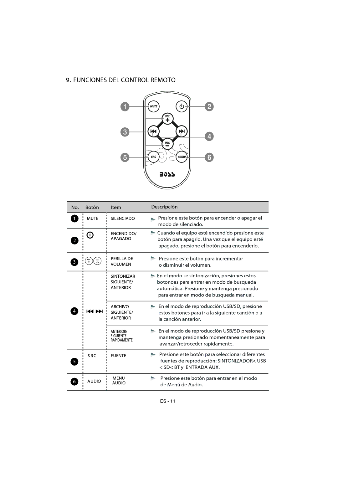 Boss Audio Systems 870DBI manual 