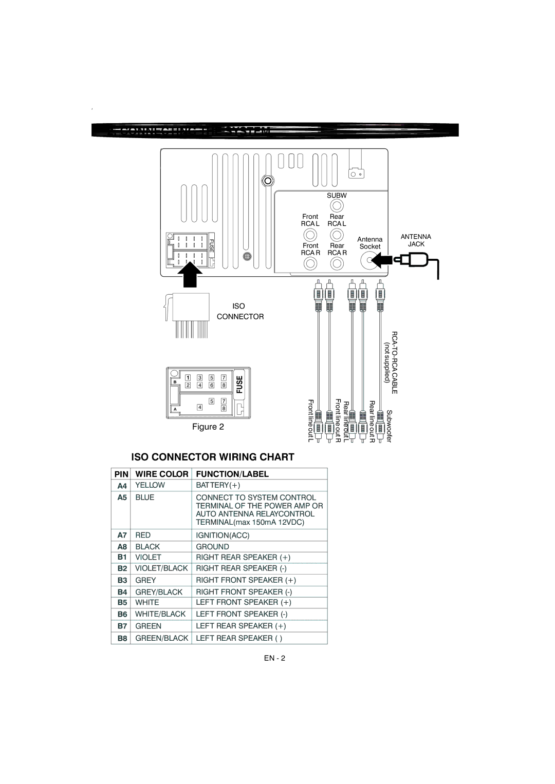 Boss Audio Systems 870DBI manual Connecting the System, ISO Connector 