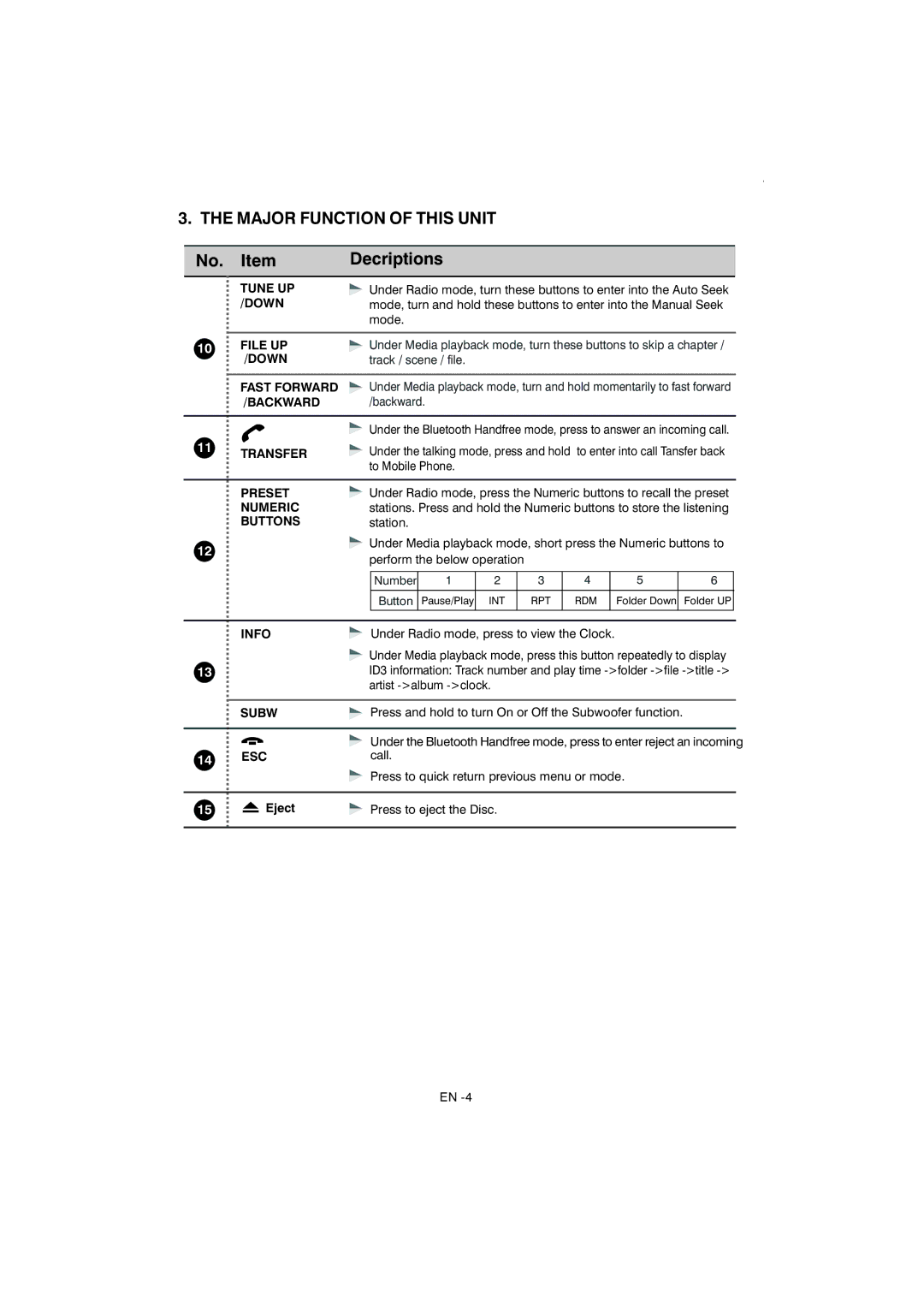 Boss Audio Systems 870DBI manual Decriptions 