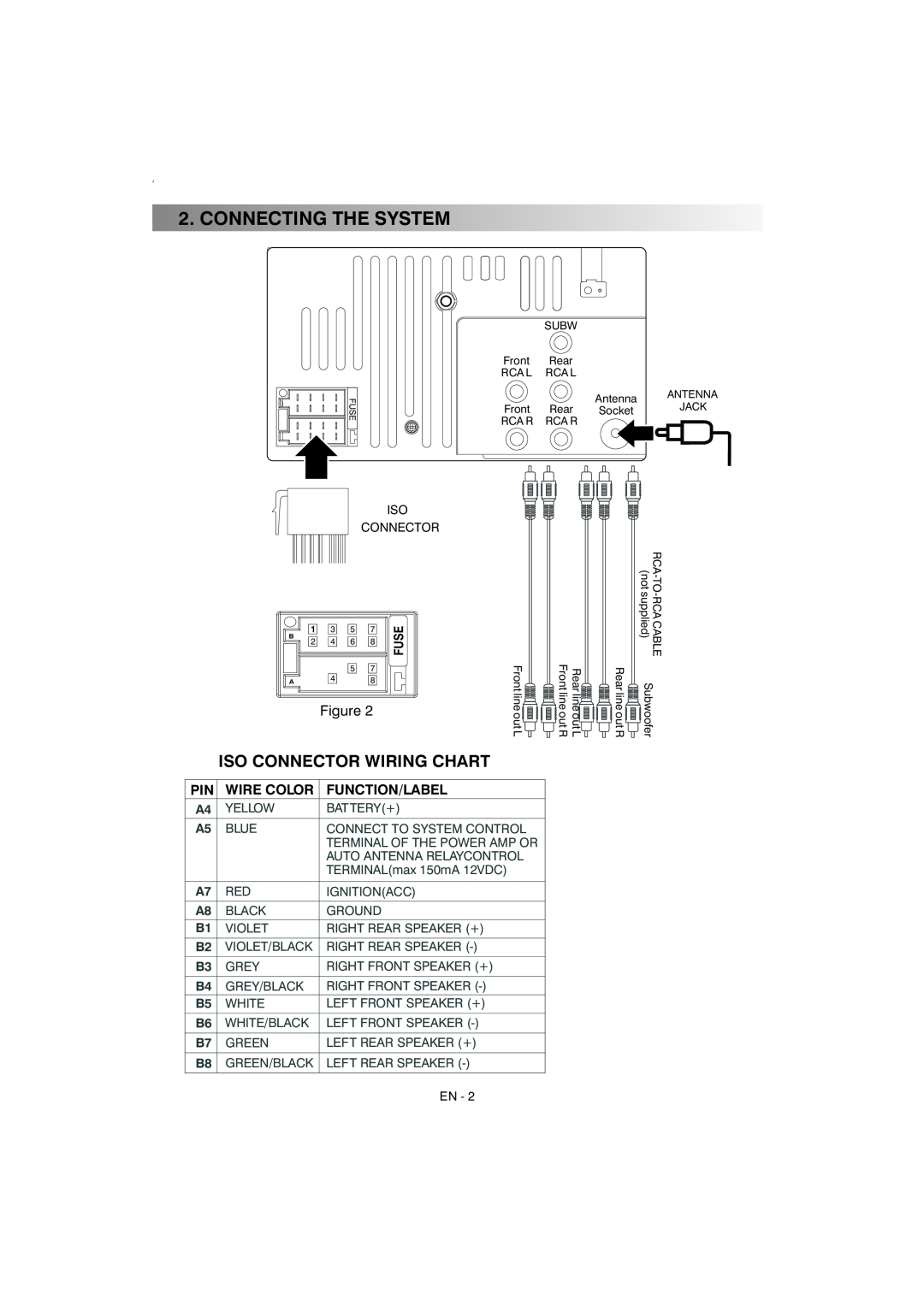 Boss Audio Systems 870DBI manual Connecting The System, Iso Connector Wiring Chart, Wire Color, Function/Label 