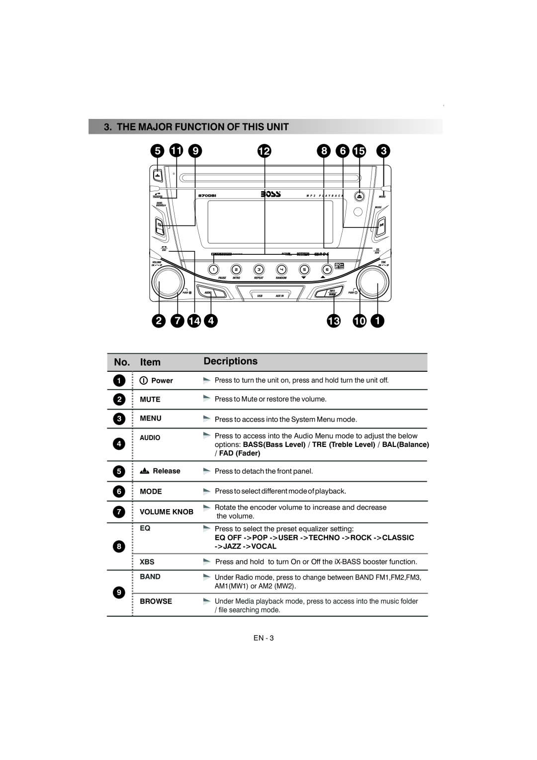Boss Audio Systems 870DBI manual The Major Function Of This Unit, Decriptions 