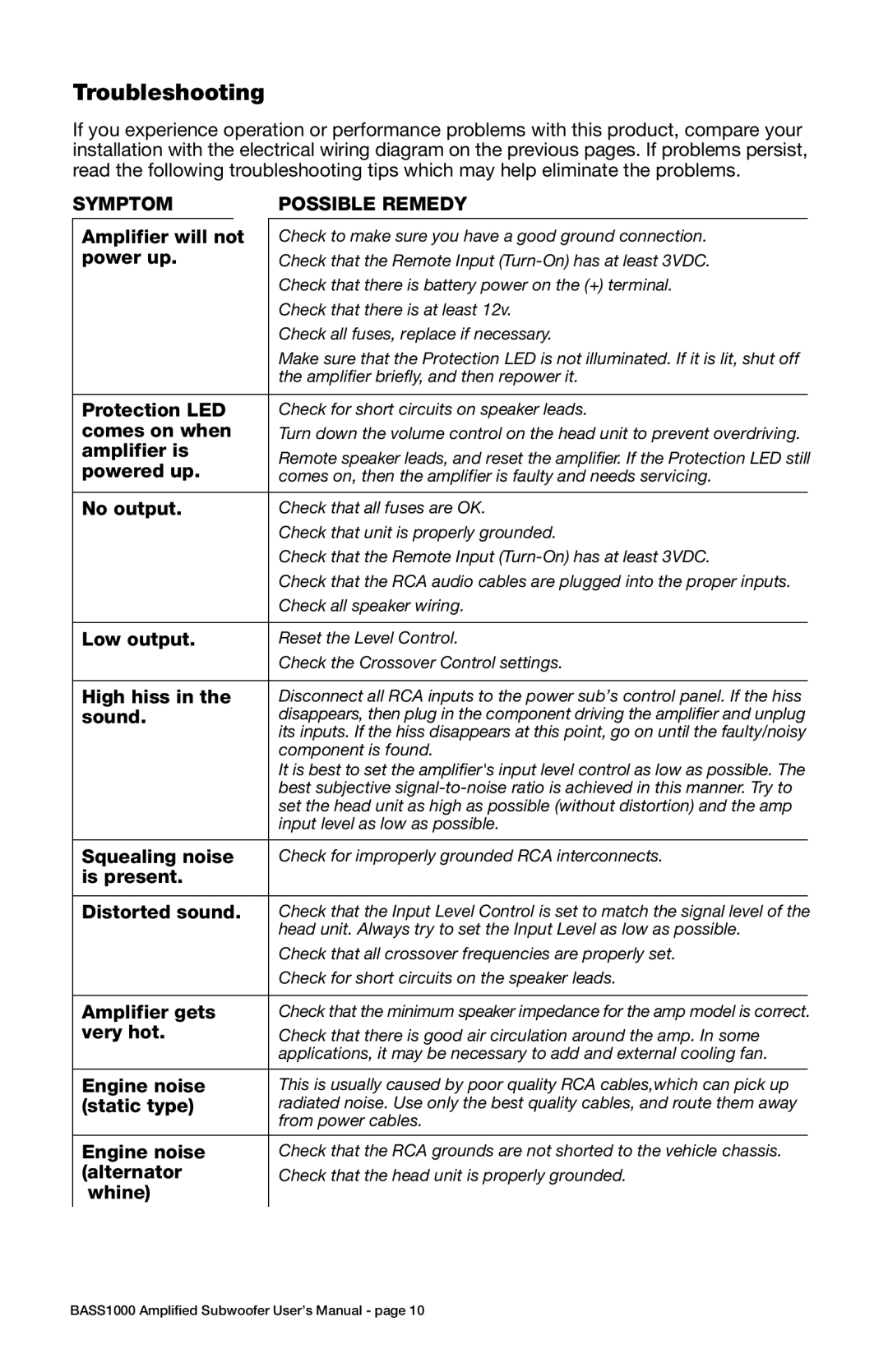 Boss Audio Systems BASS1000 user manual Troubleshooting, Symptom Possible Remedy 