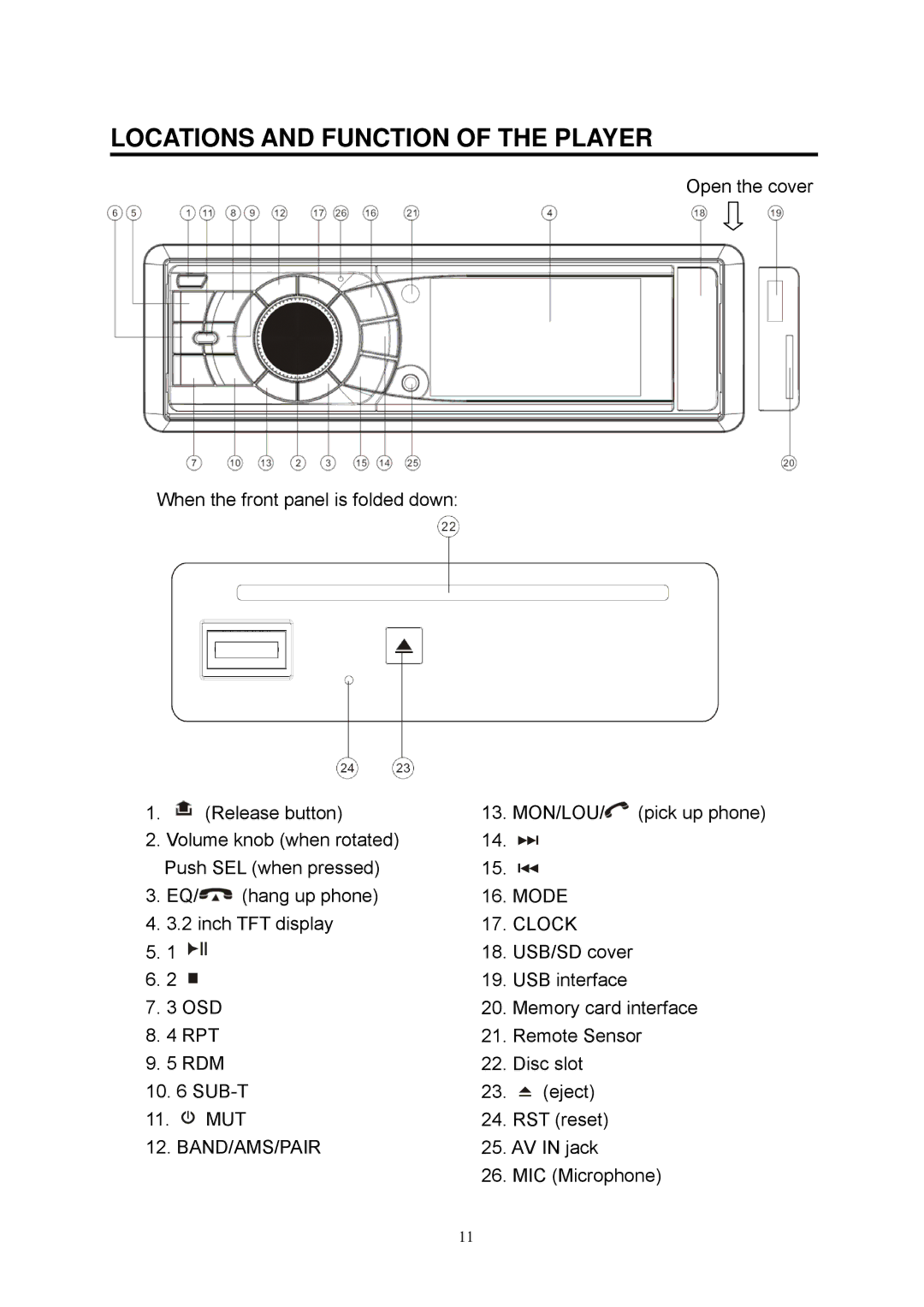 Boss Audio Systems BV7335B manual Locations and Function of the Player 