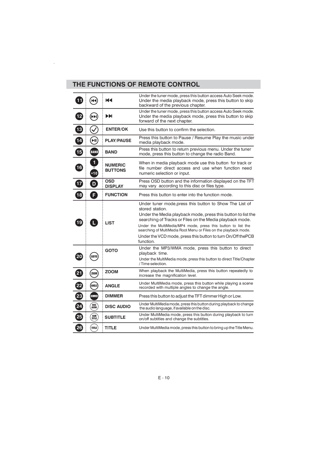 Boss Audio Systems BV7340 Enter/Ok Play/Pause, 16 ~ Numeric Buttons OSD Display Function List Goto, Zoom, Angle, Dimmer 